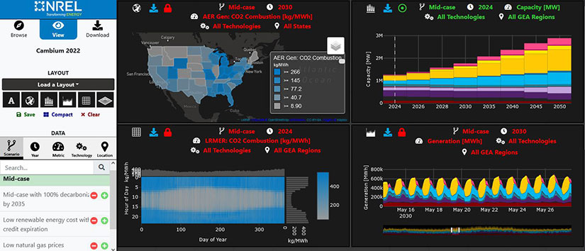 cambium-database Screenshot of the interface of the Cambium Viewer, which includes four sections of interactive data in map and chart formats.